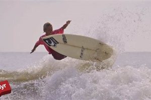 Guy Daniels Surf Cam: [Location] Surf Check Live! | Learn to Surf & Skate: A Beginner's Step-by-Step Guide