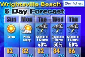 Surf City NC Weather: Forecast & Surf Conditions Now Safem Fabrication - Precision Engineering & Custom Manufacturing Solutions Surf City NC Weather: Forecast & Surf Conditions Now | Safem Fabrication - Precision Engineering & Custom Manufacturing Solutions