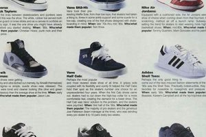Y2K Skate Style: Best Skate Shoe Brands 2000s Era Safem Fabrication - Precision Engineering & Custom Manufacturing Solutions Y2K Skate Style: Best Skate Shoe Brands 2000s Era | Safem Fabrication - Precision Engineering & Custom Manufacturing Solutions