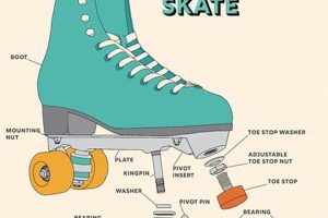 Essential Roller Skate Parts Guide: Wheels & More! Safem Fabrication - Precision Engineering & Custom Manufacturing Solutions Essential Roller Skate Parts Guide: Wheels & More! | Safem Fabrication - Precision Engineering & Custom Manufacturing Solutions