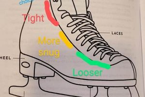 Master Ice Skate Lacing: Techniques & Tips for Skates Safem Fabrication - Precision Engineering & Custom Manufacturing Solutions Master Ice Skate Lacing: Techniques & Tips for Skates | Safem Fabrication - Precision Engineering & Custom Manufacturing Solutions