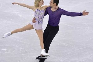 Unleashing Ice Skater Couples: Power & Grace on Skates Safem Fabrication - Precision Engineering & Custom Manufacturing Solutions Unleashing Ice Skater Couples: Power & Grace on Skates | Safem Fabrication - Precision Engineering & Custom Manufacturing Solutions