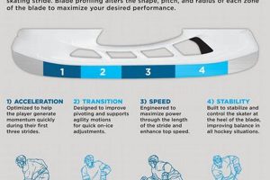 Unlock Performance: Ice Skate Profiling Perfected Safem Fabrication - Precision Engineering & Custom Manufacturing Solutions Unlock Performance: Ice Skate Profiling Perfected | Safem Fabrication - Precision Engineering & Custom Manufacturing Solutions