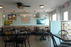 Your Ultimate Bistro Surf City Guide: Eats & Waves Safem Fabrication - Precision Engineering & Custom Manufacturing Solutions Your Ultimate Bistro Surf City Guide: Eats & Waves | Safem Fabrication - Precision Engineering & Custom Manufacturing Solutions