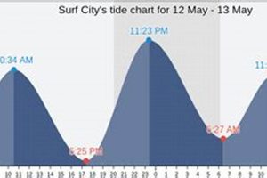 Surf City Tides: Your NC Surf & Tide Chart Guide Safem Fabrication - Precision Engineering & Custom Manufacturing Solutions Surf City Tides: Your NC Surf & Tide Chart Guide | Safem Fabrication - Precision Engineering & Custom Manufacturing Solutions