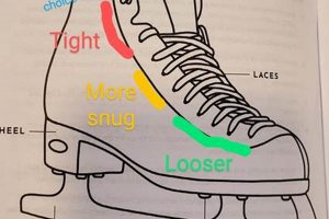 Buy Figure Skate Laces: Best Picks & Secure Ties Learn to Surf & Skate: A Beginner's Step-by-Step Guide Buy Figure Skate Laces: Best Picks & Secure Ties | Learn to Surf & Skate: A Beginner's Step-by-Step Guide
