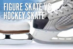 Beginner's Guide: Figure Skates vs. Hockey Skates Explained Learn to Surf & Skate: A Beginner's Step-by-Step Guide Beginner's Guide: Figure Skates vs. Hockey Skates Explained | Learn to Surf & Skate: A Beginner's Step-by-Step Guide