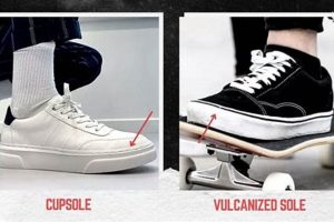 Durable Cupsole Skate Shoes: Ride Longer, Shred Harder Learn to Surf & Skate: A Beginner's Step-by-Step Guide Durable Cupsole Skate Shoes: Ride Longer, Shred Harder | Learn to Surf & Skate: A Beginner's Step-by-Step Guide