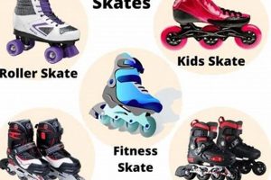 Explore: Different Types of Roller Skates + Buying Guide Learn to Surf & Skate: A Beginner's Step-by-Step Guide Explore: Different Types of Roller Skates + Buying Guide | Learn to Surf & Skate: A Beginner's Step-by-Step Guide