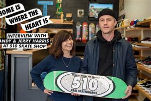 Your Guide to 510 Skate Shop Scene: Shop Decks & More! Learn to Surf & Skate: A Beginner's Step-by-Step Guide Your Guide to 510 Skate Shop Scene: Shop Decks & More! | Learn to Surf & Skate: A Beginner's Step-by-Step Guide