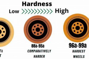 Roller Skate Wheel Hardness Chart: Find Your Perfect Roll! Learn to Surf & Skate: A Beginner's Step-by-Step Guide Roller Skate Wheel Hardness Chart: Find Your Perfect Roll! | Learn to Surf & Skate: A Beginner's Step-by-Step Guide