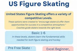 Figure Skate Levels Guide: From Beginner to Elite Skater Learn to Surf & Skate: A Beginner's Step-by-Step Guide Figure Skate Levels Guide: From Beginner to Elite Skater | Learn to Surf & Skate: A Beginner's Step-by-Step Guide