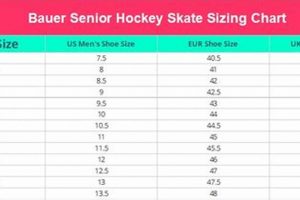 Find Your Fit: Bauer Ice Skates Size Chart Guide Learn to Surf & Skate: A Beginner's Step-by-Step Guide Find Your Fit: Bauer Ice Skates Size Chart Guide | Learn to Surf & Skate: A Beginner's Step-by-Step Guide