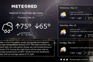 Surf City NC Weather: Your Coastal Forecast & More Learn to Surf & Skate: A Beginner's Step-by-Step Guide Surf City NC Weather: Your Coastal Forecast & More | Learn to Surf & Skate: A Beginner's Step-by-Step Guide