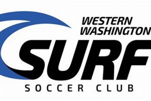 Find Surf Soccer Club Locations Near You: Guide Learn to Surf & Skate: A Beginner's Step-by-Step Guide Find Surf Soccer Club Locations Near You: Guide | Learn to Surf & Skate: A Beginner's Step-by-Step Guide