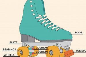 Upgrade Your Ride: Roller Skate Cushions for Better Turns Learn to Surf & Skate: A Beginner's Step-by-Step Guide Upgrade Your Ride: Roller Skate Cushions for Better Turns | Learn to Surf & Skate: A Beginner's Step-by-Step Guide