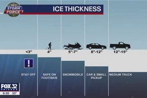 How Thick Does Ice Have To Be To Skate On Learn to Surf & Skate: A Beginner's Step-by-Step Guide How Thick Does Ice Have To Be To Skate On | Learn to Surf & Skate: A Beginner's Step-by-Step Guide