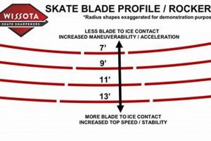 Understanding Ice Skate Blade Profile: Benefits & Tips Learn to Surf & Skate: A Beginner's Step-by-Step Guide Understanding Ice Skate Blade Profile: Benefits & Tips | Learn to Surf & Skate: A Beginner's Step-by-Step Guide