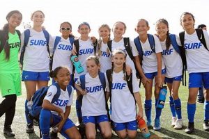 Local Surf Club Soccer: Leagues, Teams & Fun! Learn to Surf & Skate: A Beginner's Step-by-Step Guide Local Surf Club Soccer: Leagues, Teams & Fun! | Learn to Surf & Skate: A Beginner's Step-by-Step Guide