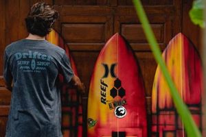 Find Your Wave: Drifter Surf Shop Cafe & Gallery Guide Learn to Surf & Skate: A Beginner's Step-by-Step Guide Find Your Wave: Drifter Surf Shop Cafe & Gallery Guide | Learn to Surf & Skate: A Beginner's Step-by-Step Guide