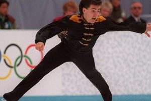 Why Elvis Figure Skater Routines Rock [Skate Guide] | Learn to Surf & Skate: A Beginner's Step-by-Step Guide