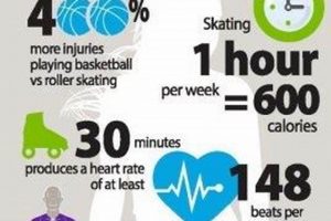Unlock the Benefits of Roller Skates: Fitness & Fun Learn to Surf & Skate: A Beginner's Step-by-Step Guide Unlock the Benefits of Roller Skates: Fitness & Fun | Learn to Surf & Skate: A Beginner's Step-by-Step Guide