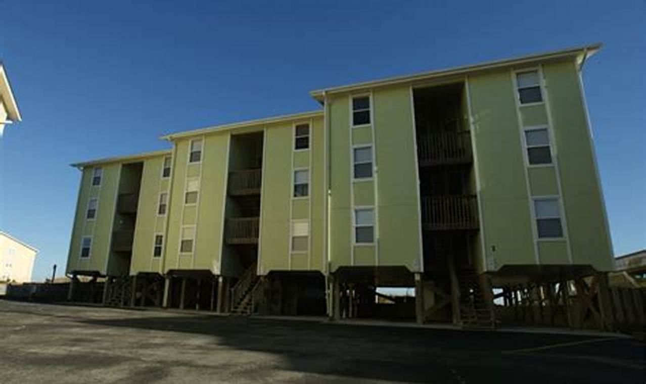 Find Surf City Condos for Sale: Your Coastal Dream! Learn to Surf & Skate: A Beginner's Step-by-Step Guide Find Surf City Condos for Sale: Your Coastal Dream! | Learn to Surf & Skate: A Beginner's Step-by-Step Guide