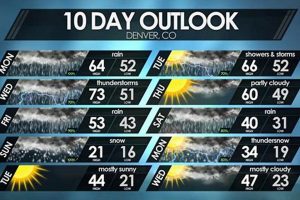 Surf's Up! Your Detailed 10 Day Forecast Surf City, NC Guide Learn to Surf & Skate: A Beginner's Step-by-Step Guide Surf's Up! Your Detailed 10 Day Forecast Surf City, NC Guide | Learn to Surf & Skate: A Beginner's Step-by-Step Guide