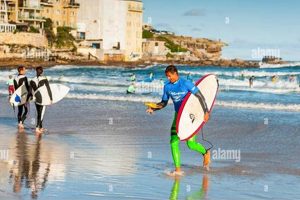 Your Sydney Surf: Bondi Beach Surfing Guide Learn to Surf & Skate: A Beginner's Step-by-Step Guide Your Sydney Surf: Bondi Beach Surfing Guide | Learn to Surf & Skate: A Beginner's Step-by-Step Guide