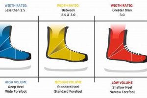 Skate Size Guide: Shoe Size vs. Skate Fit Explained! Learn to Surf & Skate: A Beginner's Step-by-Step Guide Skate Size Guide: Shoe Size vs. Skate Fit Explained! | Learn to Surf & Skate: A Beginner's Step-by-Step Guide
