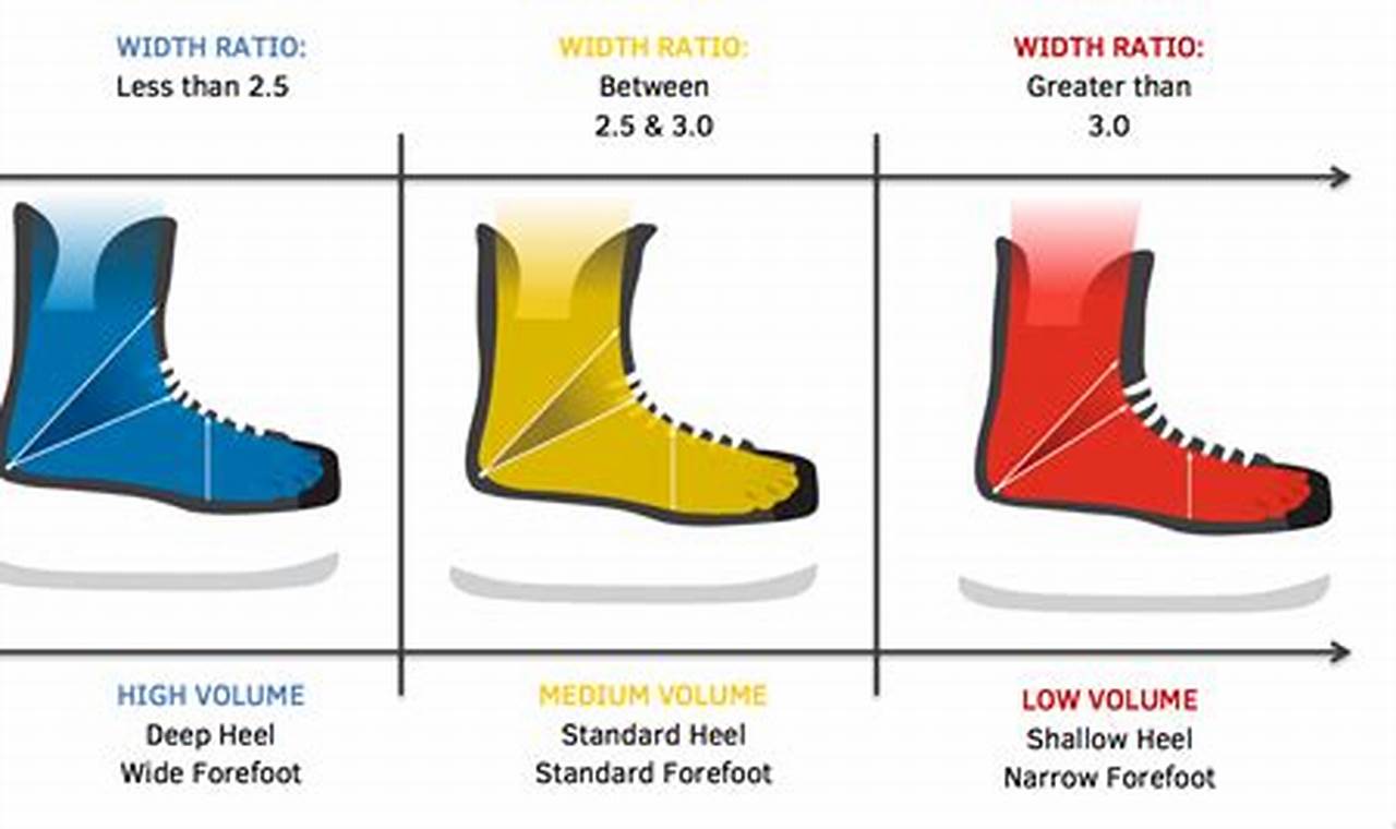 Skate Size Guide: Shoe Size vs. Skate Fit Explained! Learn to Surf & Skate: A Beginner's Step-by-Step Guide Skate Size Guide: Shoe Size vs. Skate Fit Explained! | Learn to Surf & Skate: A Beginner's Step-by-Step Guide