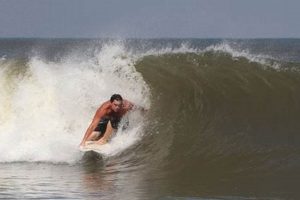 Live Avon Surf Cam: Check the Waves Today! Learn to Surf & Skate: A Beginner's Step-by-Step Guide Live Avon Surf Cam: Check the Waves Today! | Learn to Surf & Skate: A Beginner's Step-by-Step Guide