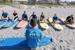 Learn Charleston Surf Lessons: Tips & Guide Learn to Surf & Skate: A Beginner's Step-by-Step Guide Learn Charleston Surf Lessons: Tips & Guide | Learn to Surf & Skate: A Beginner's Step-by-Step Guide