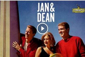 Dive into Surf City Song Classics: Then & Now Learn to Surf & Skate: A Beginner's Step-by-Step Guide Dive into Surf City Song Classics: Then & Now | Learn to Surf & Skate: A Beginner's Step-by-Step Guide