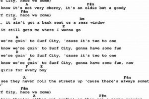 Dive into: Surf City Song Lyrics - Then and Now! Learn to Surf & Skate: A Beginner's Step-by-Step Guide Dive into: Surf City Song Lyrics - Then and Now! | Learn to Surf & Skate: A Beginner's Step-by-Step Guide