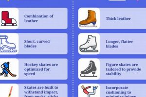 Figure vs Hockey Skates: Key Differences Explained Learn to Surf & Skate: A Beginner's Step-by-Step Guide Figure vs Hockey Skates: Key Differences Explained | Learn to Surf & Skate: A Beginner's Step-by-Step Guide
