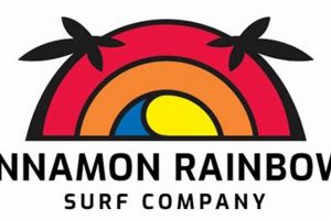 Watch: Cinnamon Rainbow Surf Cam Live! Learn to Surf & Skate: A Beginner's Step-by-Step Guide Watch: Cinnamon Rainbow Surf Cam Live! | Learn to Surf & Skate: A Beginner's Step-by-Step Guide