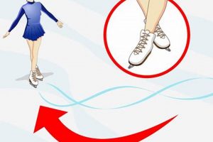 Ice Skate Guide: How to Ice Skate Backwards [Tips & Drills] | Learn to Surf & Skate: A Beginner's Step-by-Step Guide