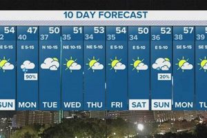 Surf City NC: Get Your 10-Day Weather Forecast Now! Learn to Surf & Skate: A Beginner's Step-by-Step Guide Surf City NC: Get Your 10-Day Weather Forecast Now! | Learn to Surf & Skate: A Beginner's Step-by-Step Guide