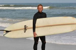 Jax Surf Report: Reliable Jacksonville FL Surf Info Learn to Surf & Skate: A Beginner's Step-by-Step Guide Jax Surf Report: Reliable Jacksonville FL Surf Info | Learn to Surf & Skate: A Beginner's Step-by-Step Guide