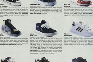 Retro Ride: 90s Skate Shoes - Style & Durability Learn to Surf & Skate: A Beginner's Step-by-Step Guide Retro Ride: 90s Skate Shoes - Style & Durability | Learn to Surf & Skate: A Beginner's Step-by-Step Guide