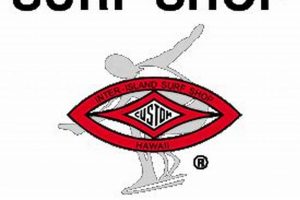 Your Inter Island Surf Shop: Gear Up & Ride! Learn to Surf & Skate: A Beginner's Step-by-Step Guide Your Inter Island Surf Shop: Gear Up & Ride! | Learn to Surf & Skate: A Beginner's Step-by-Step Guide
