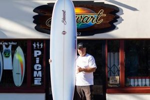 Your Guide to San Clemente Surf Shops: Find Gear & More Learn to Surf & Skate: A Beginner's Step-by-Step Guide Your Guide to San Clemente Surf Shops: Find Gear & More | Learn to Surf & Skate: A Beginner's Step-by-Step Guide
