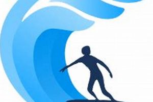 Live PB Surf Cam View: Point Break Surf Conditions Now Learn to Surf & Skate: A Beginner's Step-by-Step Guide Live PB Surf Cam View: Point Break Surf Conditions Now | Learn to Surf & Skate: A Beginner's Step-by-Step Guide