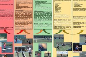 Play & Dine: Surf and Turf Tennis - A Perfect Match | Learn to Surf & Skate: A Beginner's Step-by-Step Guide