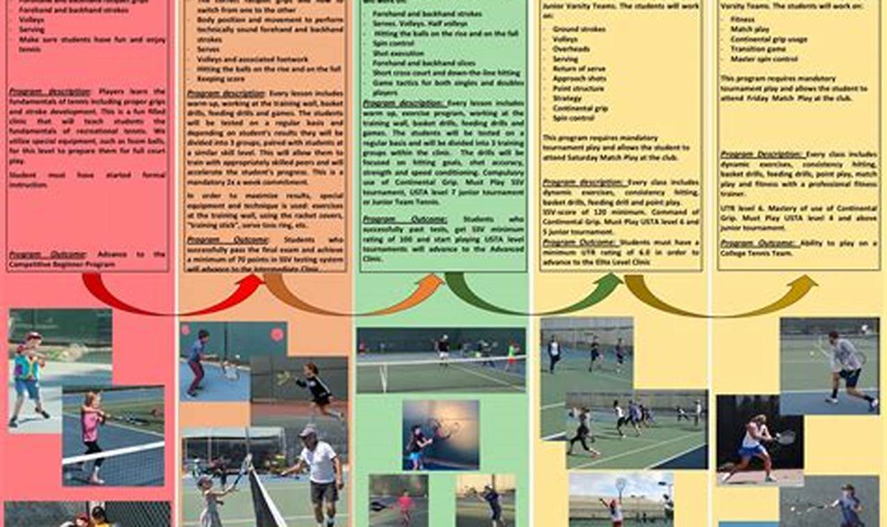 Play & Dine: Surf and Turf Tennis - A Perfect Match Learn to Surf & Skate: A Beginner's Step-by-Step Guide Play & Dine: Surf and Turf Tennis - A Perfect Match | Learn to Surf & Skate: A Beginner's Step-by-Step Guide