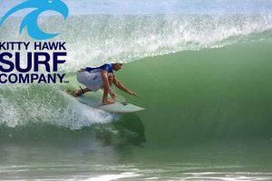 Your Kitty Hawk Surf Report: Conditions & Forecasts Now! | Learn to Surf & Skate: A Beginner's Step-by-Step Guide
