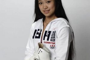 Caroline Zhang Figure Skater: Ice Star's Journey | Learn to Surf & Skate: A Beginner's Step-by-Step Guide