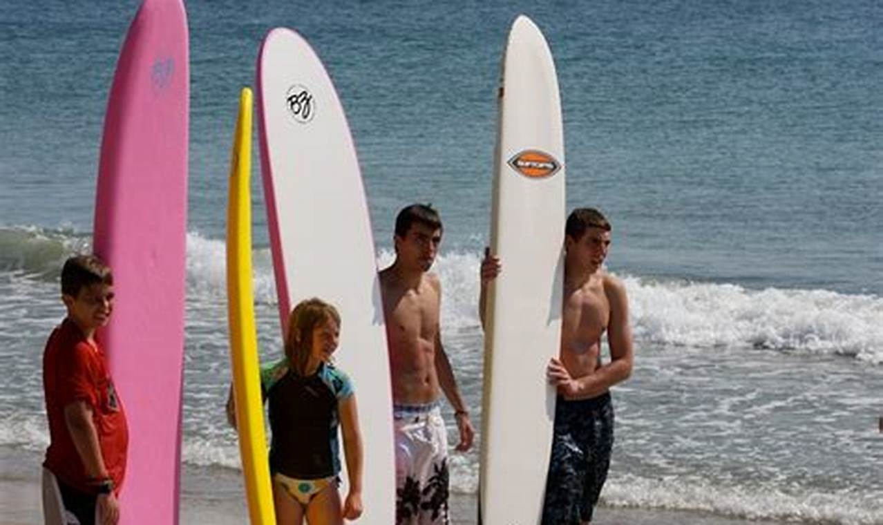 Learn Outer Banks Surf Lessons: Skills & Safety Tips Learn to Surf & Skate: A Beginner's Step-by-Step Guide Learn Outer Banks Surf Lessons: Skills & Safety Tips | Learn to Surf & Skate: A Beginner's Step-by-Step Guide