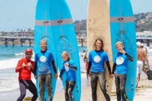Learn Surfing: Top San Diego Surf Lessons Now! Learn to Surf & Skate: A Beginner's Step-by-Step Guide Learn Surfing: Top San Diego Surf Lessons Now! | Learn to Surf & Skate: A Beginner's Step-by-Step Guide